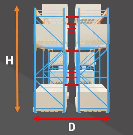 Pallet rack height and depth ratio