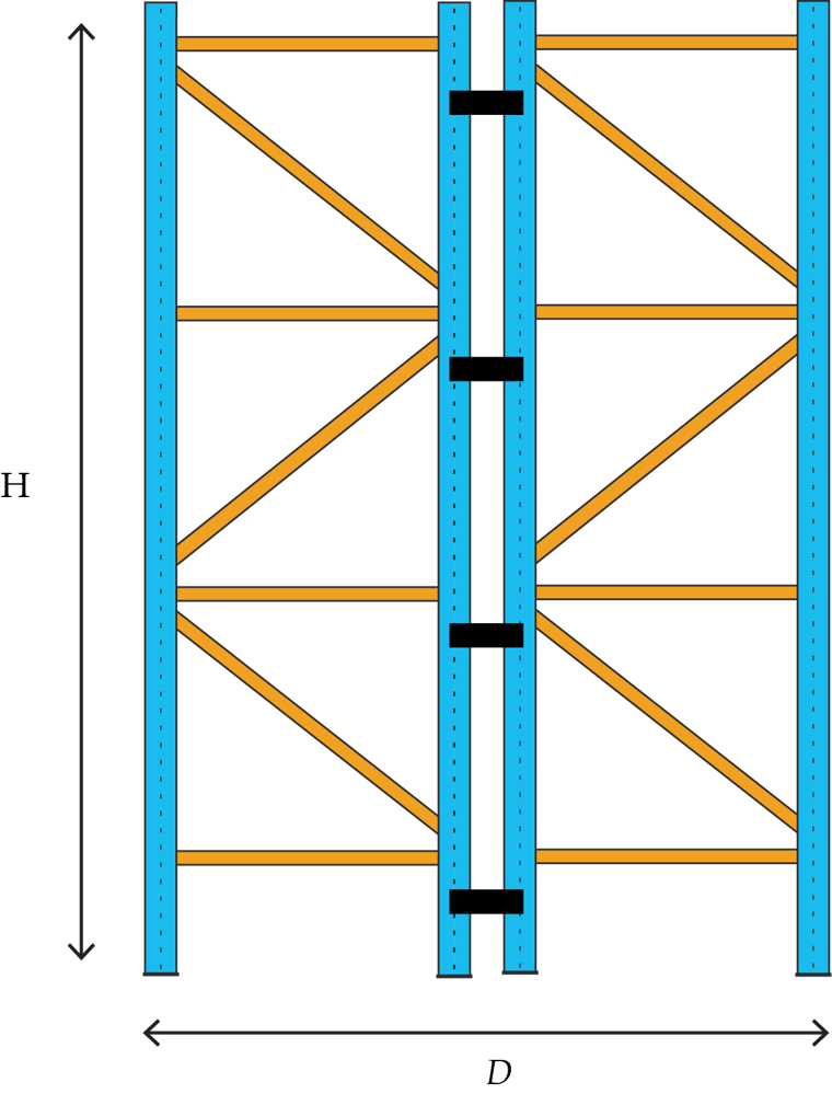 Pallet Rack Height & Depth A Ratio to Improve Rack Stability