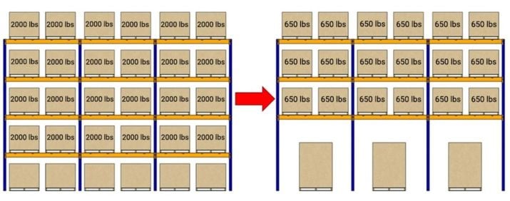 pallet rack modifications like changing beam levels can affect load capacity