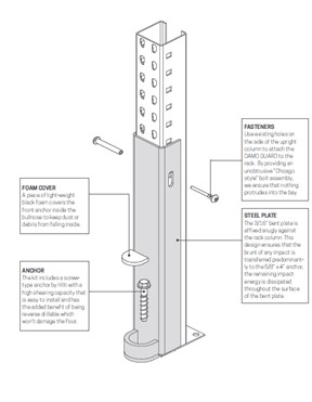 Utilisation adéquate de dispositifs de protection