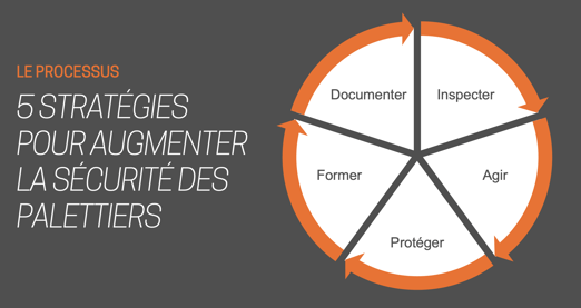 5 stratégies pour la sécutité des palettiers