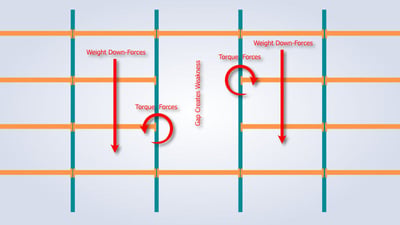 Pallet Racking Beam Rotation Pallet Rack Beams: Critical details that prevent beam failure
