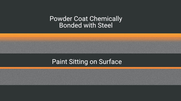 Powder Coating