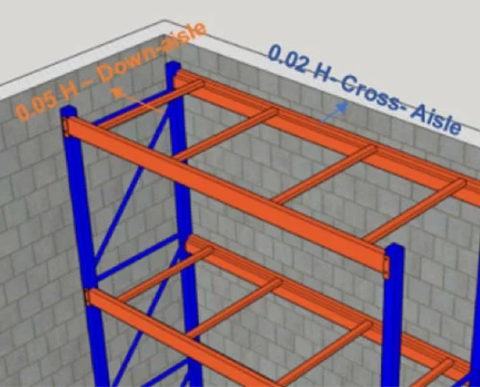 Seismic Forces and Warehouse Pallet Racks