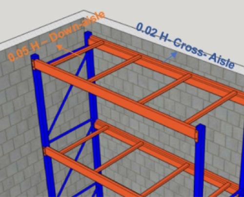 Minimum down-aisle and cross-aisle clearances