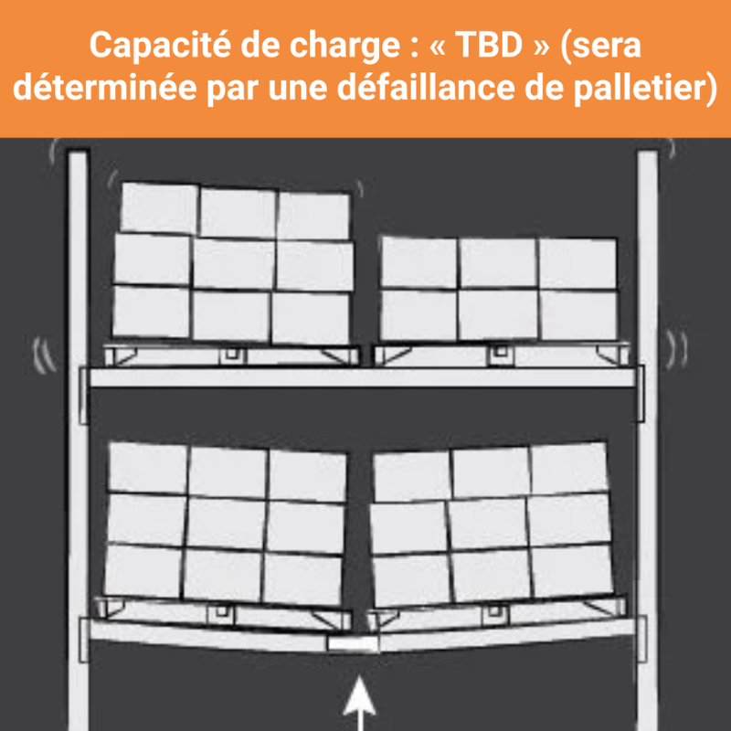 Plaque de capacité de charge manquante