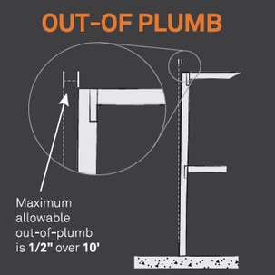 Out of plumb limit