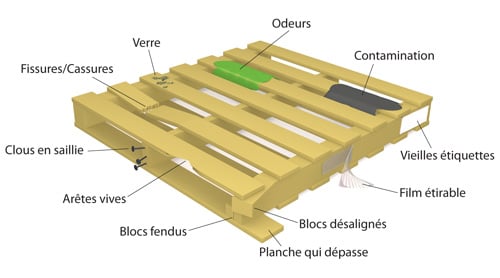 Palette_endommagee_exemple