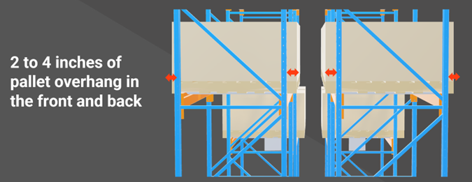 Pallet overhang allowance