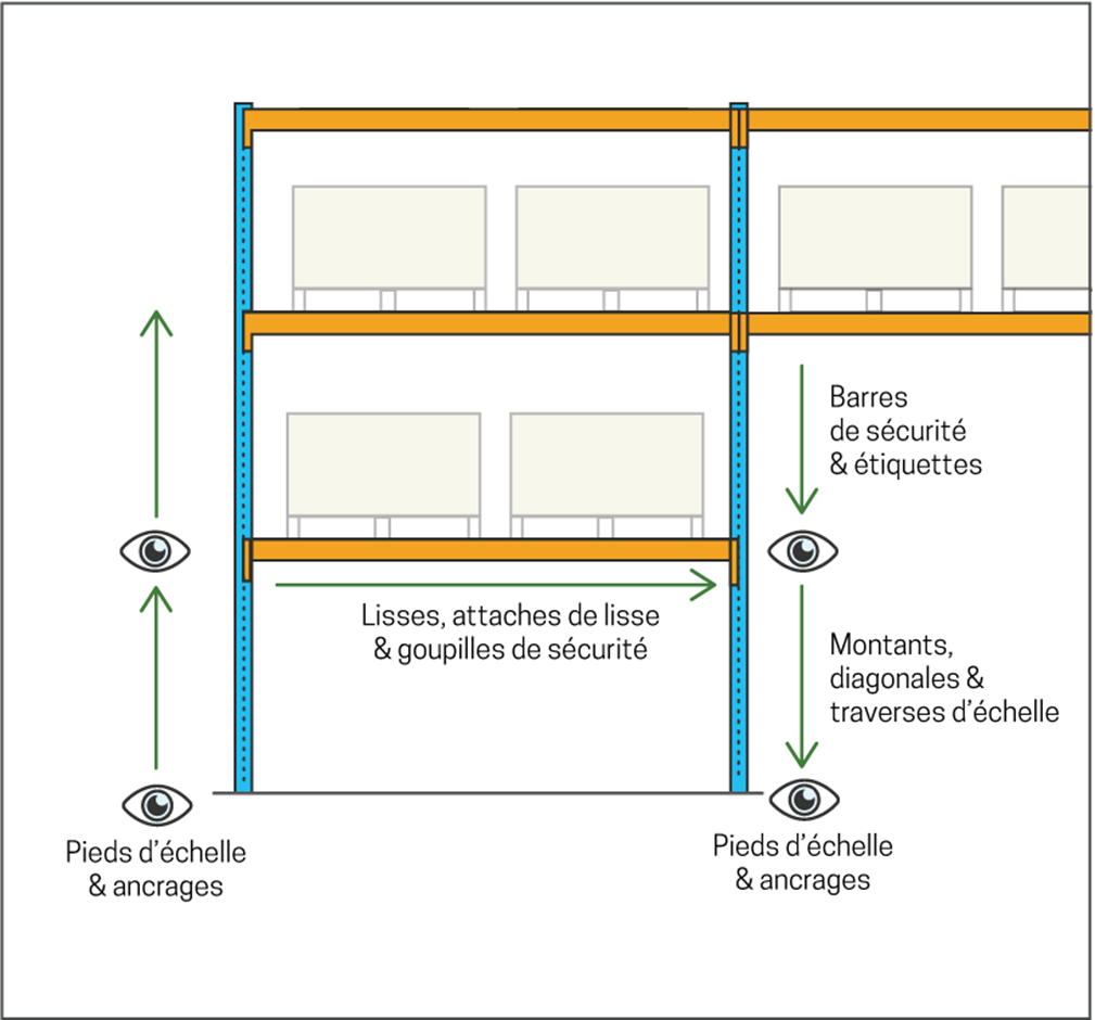 Rack System for inspection demo fr