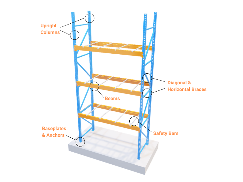 What to Inspect? Unveiling Rack Components for Safety Inspections