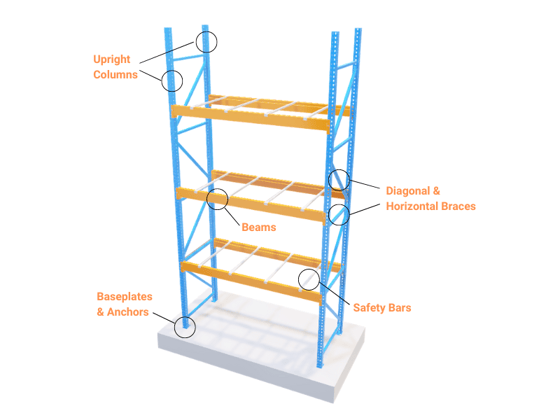 Warehouse Pallet Rack Components