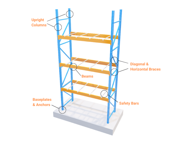 Pallet Rack Components
