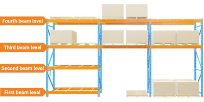 Rack beam levels