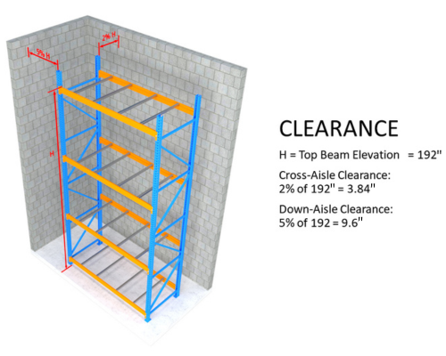 Minimum cross-aisle and down-aisle clearance between racking and building