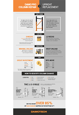 Pallet rack Repair vs Replacement Infographic