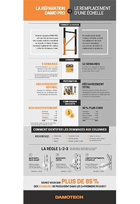 Infographie réparation vs remplacement d'une échelle de palettier