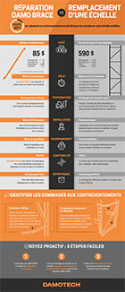 Reparation-Damo-Brace-vs-Remplacement-Echelle_Infographie_Damotech (low-res) FR