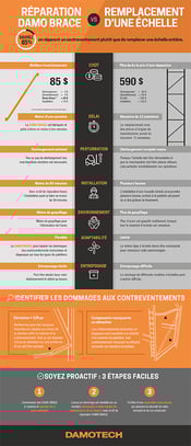 Reparation-Damo-Brace-vs-Remplacement-Echelle_Infographie_Damotech (low-res)