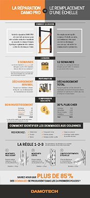 Réparation-vs-Remplacement-Infographique_Sm