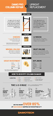 Repair-vs-Replacement-Infographic-sm-EN