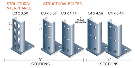 Montants similaires avec des dimensions différentes