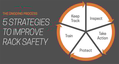 The Rack Safety Process