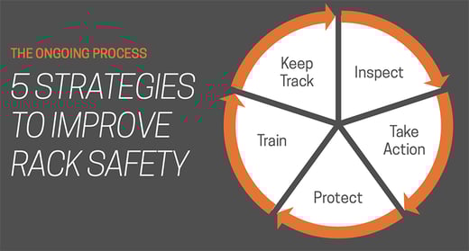 The Rack Safety Process
