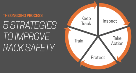 The Rack Safety Process