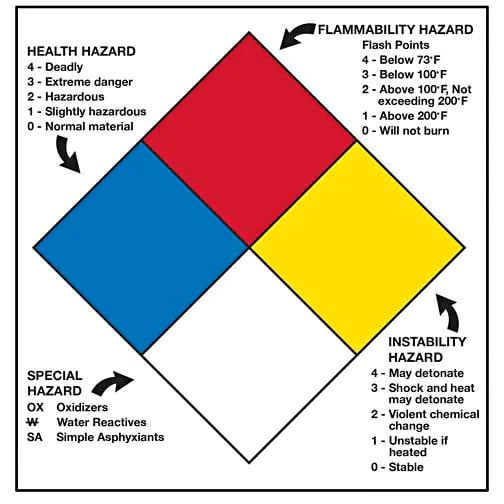 Hazard Diamond Uline