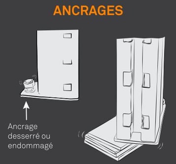 ancrages de palettiers déplacés