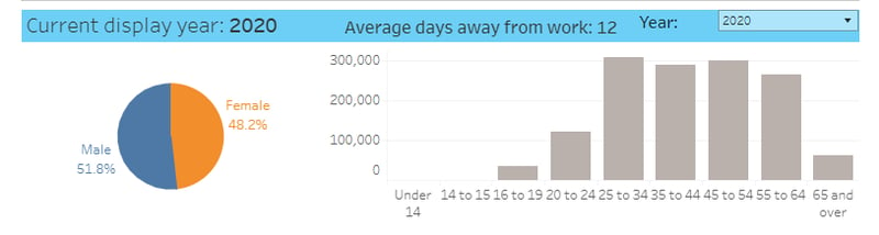 average_days_aways_all_industries_combined