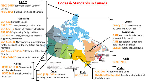 Rack safety codes and standards in Canada