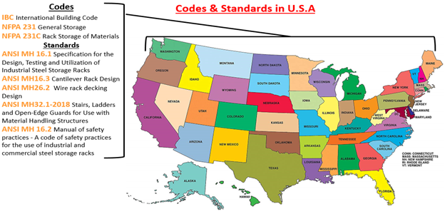 Normes et codes de sécurité des palettiers aux États-Unis