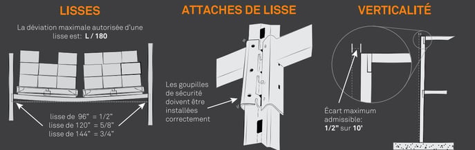 Identification et évaluation des dommages