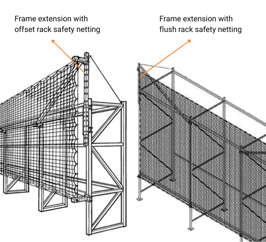 Frame extension with offset or flushmount rack safety netting