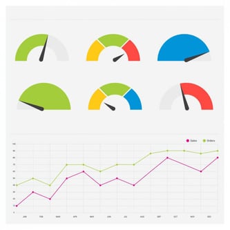 warehouse kpi gauges 