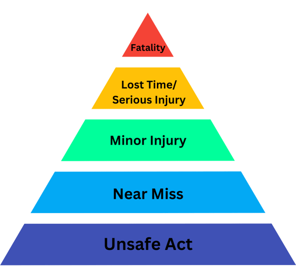 Heinrich updated triangle theory from EHS Insight