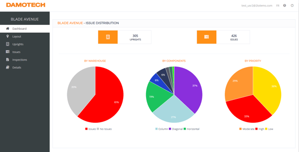 Damotech Platform Dashboard Screenshot