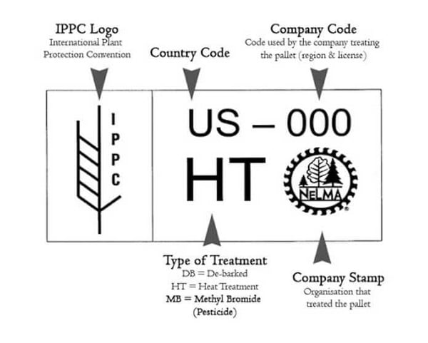 Example of Pallet Stamp