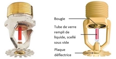 photo et illustration dun extincteur automatique