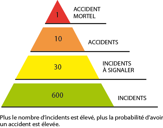 Pyramide de Bird présentée par l'Ordre des ingénieurs du Québec