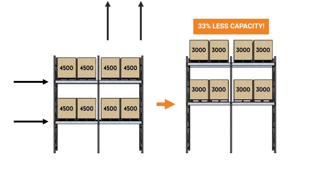 rack example