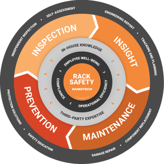 Damotech Rack Safety Flywheel