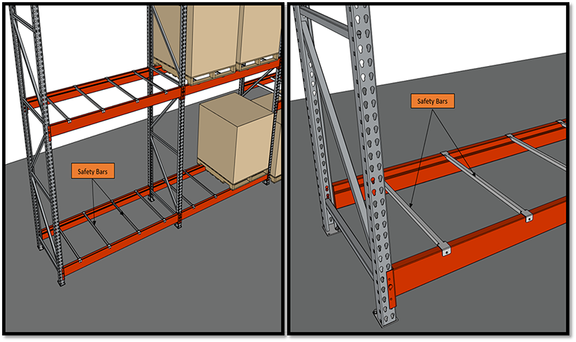 A representation of safety bars within pallet rack systems