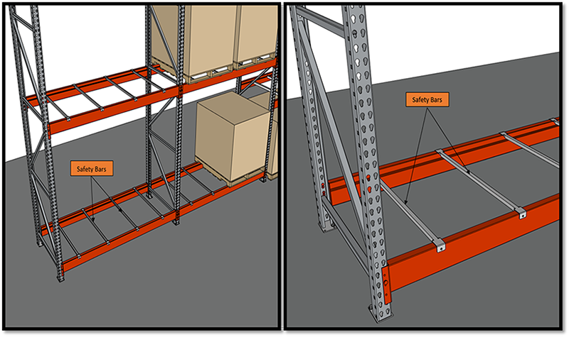 A representation of safety bars within pallet rack systems