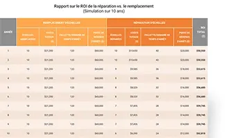 Calculateur de ROI: Réparation vs. Remplacement