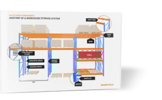 Pallet Rack Components Guide