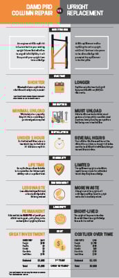Damotech Infographic Column Repair