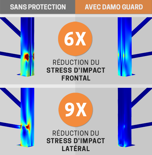 Frontal-lateral impact table v5-FR